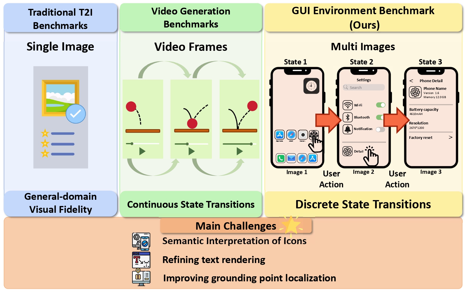 GEBench framework comparison