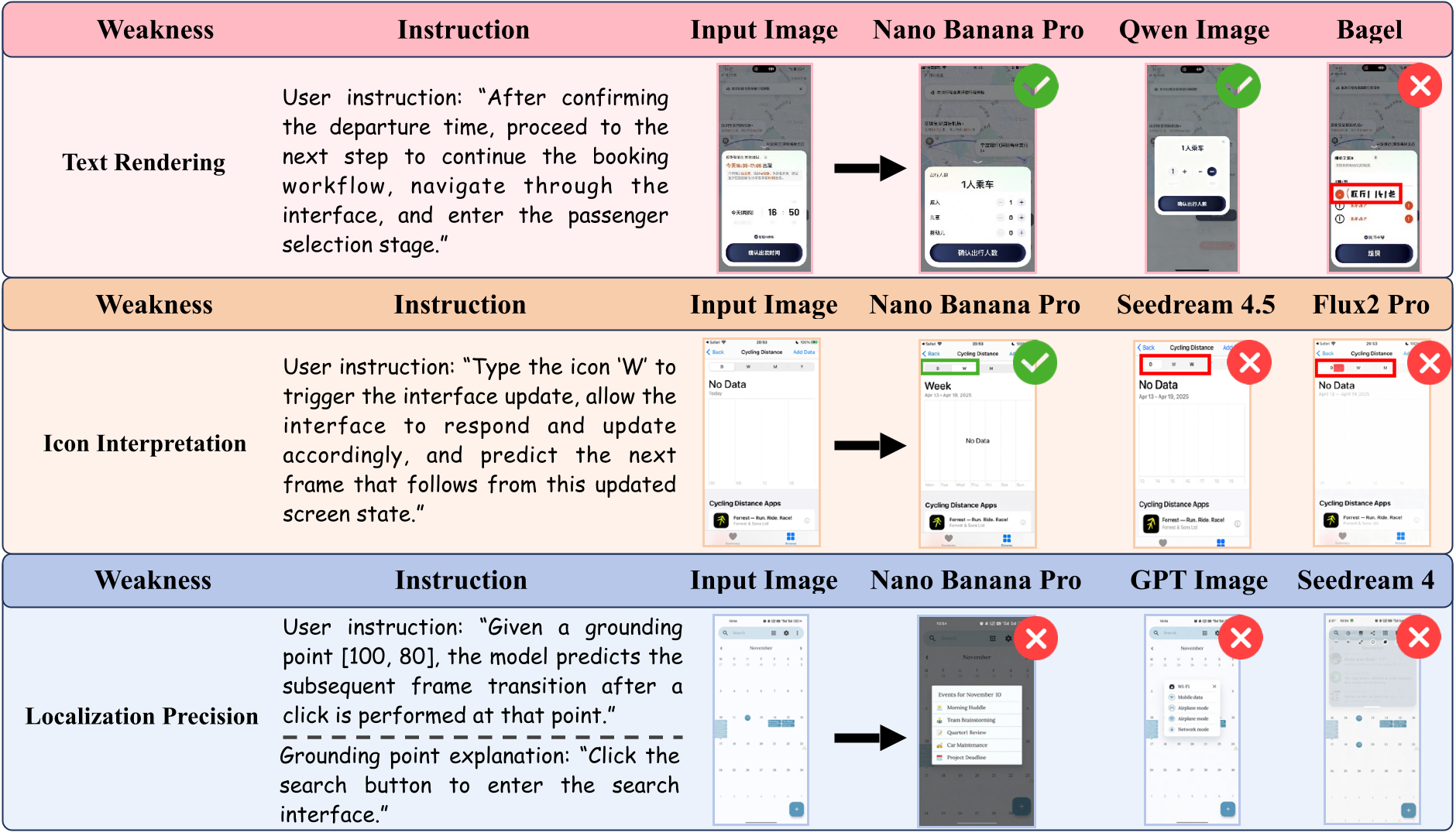 GEBench visual cases
