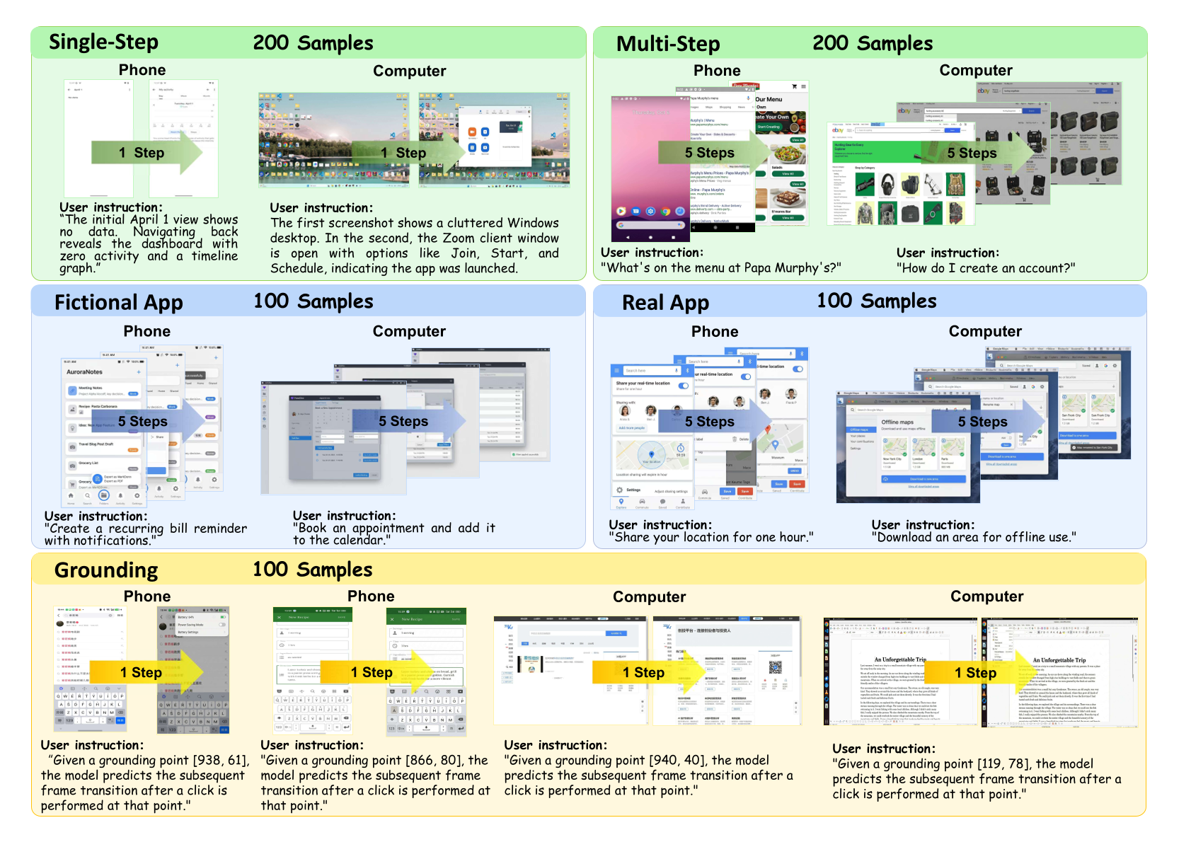 Examples of the five task types in GEBench