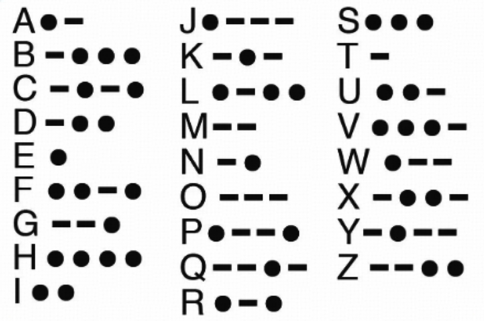 Morse code reference table for STEPFUN